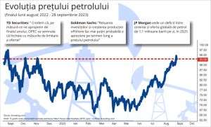 Petrolul - la cel mai ridicat nivel din ultimul an; ce urmează?