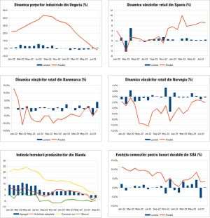 MACRO NEWSLETTER 29 Septembrie 2023