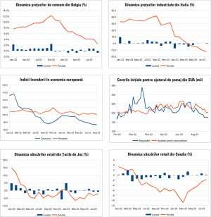 MACRO NEWSLETTER 2 Octombrie 2023
