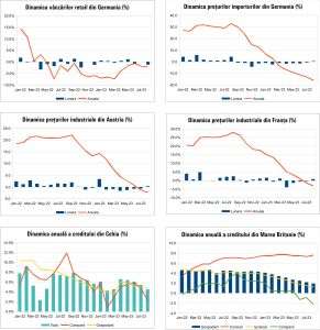 MACRO NEWSLETTER 3 Octombrie 2023 