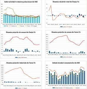 MACRO NEWSLETTER 4 Octombrie 2023 