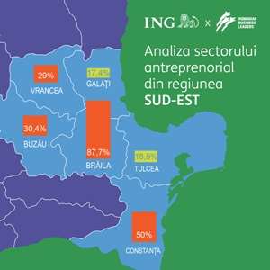 ING Bank x RBL: Top 10 companii antreprenoriale din judeţele Regiunii Sud-Est au crescut cu 32%