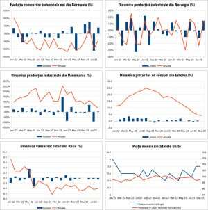 MACRO NEWSLETTER 9 Octombrie 2023 