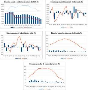 MACRO NEWSLETTER 10 Octombrie 2023 