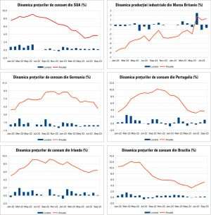 MACRO NEWSLETTER 13 Octombrie 2023 