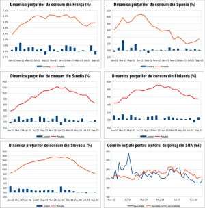 MACRO NEWSLETTER 16 octombrie 2023