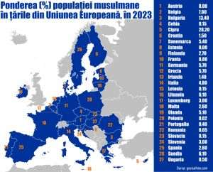 Atentatele teroriste, o ameninţare pentru ţările europene