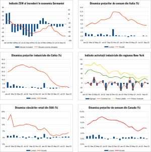 Macro Newsletter 18 Octombrie 2023