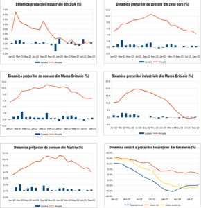 MACRO NEWSLETTER 19 octombrie 2023