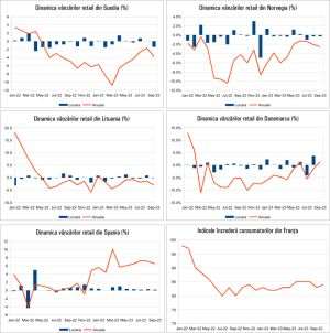 MACRO NEWSLETTER - 30 Octombrie 2022 