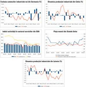 MACRO NEWSLETTER - 7 Noiembrie 2022 