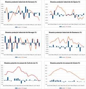 MACRO NEWSLETTER 8 noiembrie 2023 