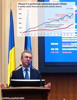 Pilonul II de pensii, la 15 ani: 8,1 milioane participanţi, 117 miliarde lei acumulaţi, plăţi de 1,7 miliarde lei