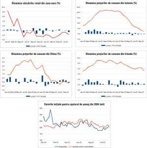 MACRO NEWSLETTER 10 noiembrie 2023 