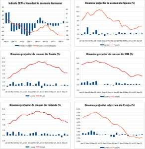 MACRO NEWSLETTER 15 Noiembrie 2023 