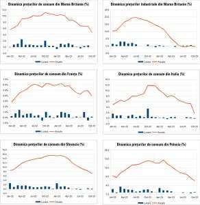 MACRO NEWSLETTER 17 Noiembrie 2023 