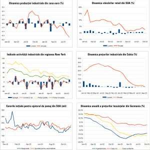 MACRO NEWSLETTER 20 Noiembrie 2023 