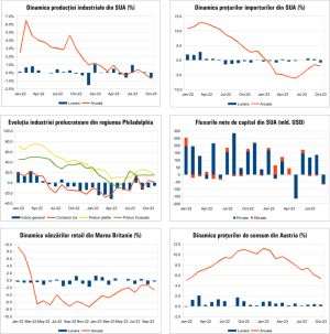 MACRO NEWSLETTER 21 Noiembrie 2023 