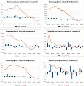 MACRO NEWSLETTER22 Noiembrie 2023