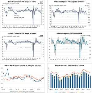 Macro Newsletter 24 Noiembrie 2023