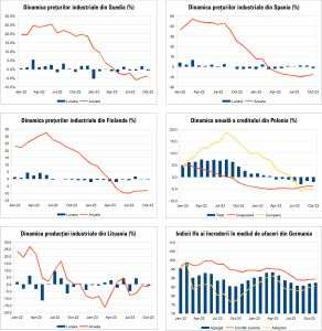 Macro Newsletter 27 Noiembrie 2023