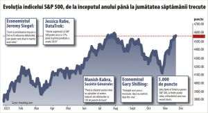 Opinii de pe Wall Street: "Sunt premise ca acţiunile americane să aibă creşteri în 2024"