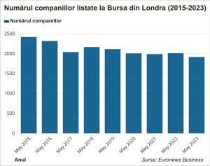 Euronews: Marea delistare - companiile europene se mută la bursele din SUA
