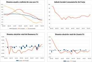 MACRO NEWSLETTER 29 Noiembrie 2023