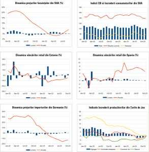 MACRO NEWSLETTER 5 Decembrie 2023 