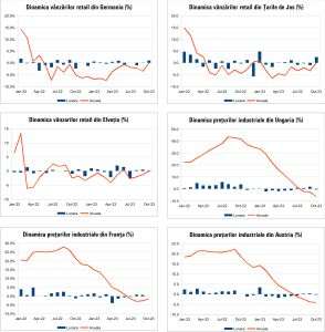 MACRO NEWSLETTER 7 Decembrie 2023 