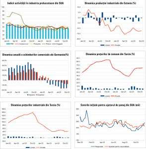 MACRO NEWSLETTER 8 Decembrie 2023 