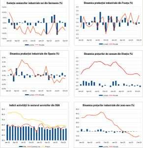 MACRO NEWSLETTER 11 Decembrie 2023 