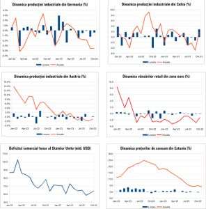 MACRO NEWSLETTER 12 decembrie 2023