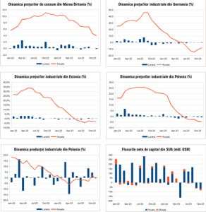 MACRO NEWSLETTER 22 decembrie 2023 