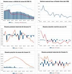 MACRO NEWSLETTER 11 ianuarie 2024