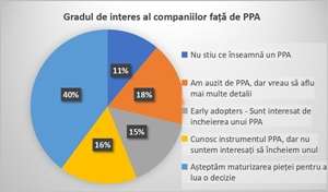 Romanian Green PPA: 15% dintre marii consumatori iau în calcul încheierea unui contract PPA în următorii 3 ani