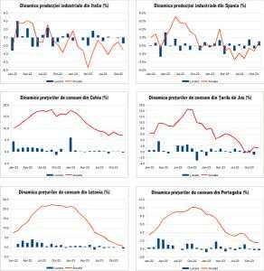 Macro Newsletter 15 Ianuarie 2024