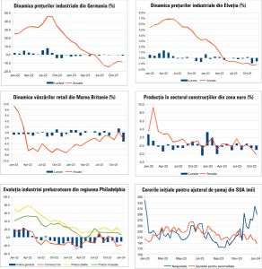 Macro Newsletter 22 Ianuarie 2024