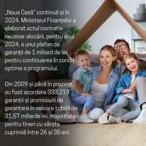 MF: Programul "Noua Casă" continuă în anul 2024 cu un plafon de garanţii în valoare de 1 miliard de lei 