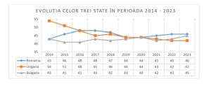 Indicele de Percepţie a Corupţiei 2023 Sunt necesare acţiuni constante care să asigure consolidarea integrităţii publice 