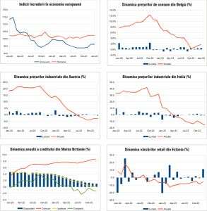 Macro Newsletter 31 Ianuarie 2024