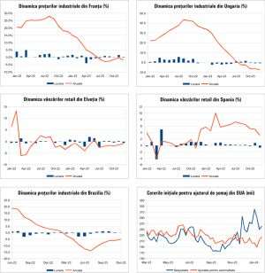 Macro Newsletter 02 Februarie 2024