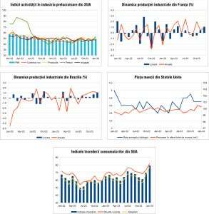 MACRO NEWSLETTER 5 februarie 2024