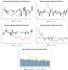Macro Newsletter 07 Februarie 2024