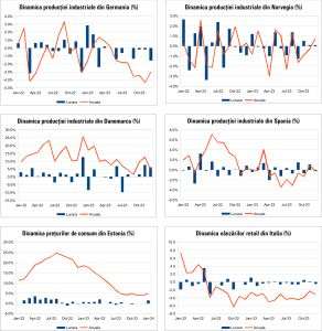 Macro Newsletter 08 Februarie 2024