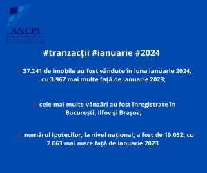 ANCPI: Peste 153.000 de extrase de carte funciară, eliberate online în ianuarie 2024
