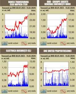 Schimb "deal" cu 4,92% din Lion Capital 