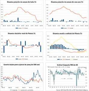 Macro Newsletter 26 Februarie 2024
