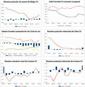 Macro Newsletter 01 Martie 2024