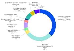 Chisăliţă, AEI: "Care au fost măsurile ţărilor europene de contracarare a crizei energetice şi care au fost efectele acestora"